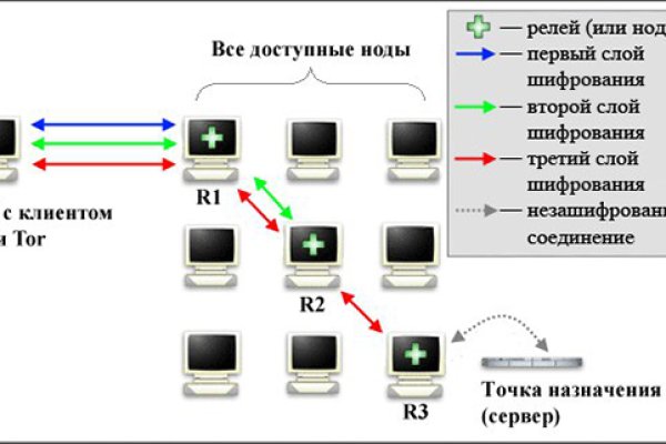 Кракен сайт ссылка настоящая kraken11